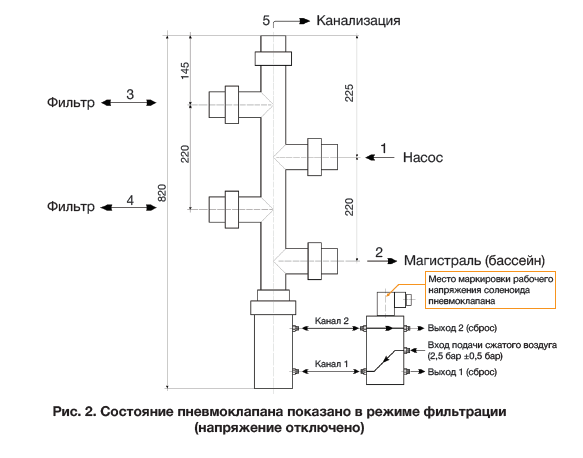 Автоматический клапан (пневмо) пятиточечный для системы водоподготовки бассейна d90 AQUAVIVA, Россия
