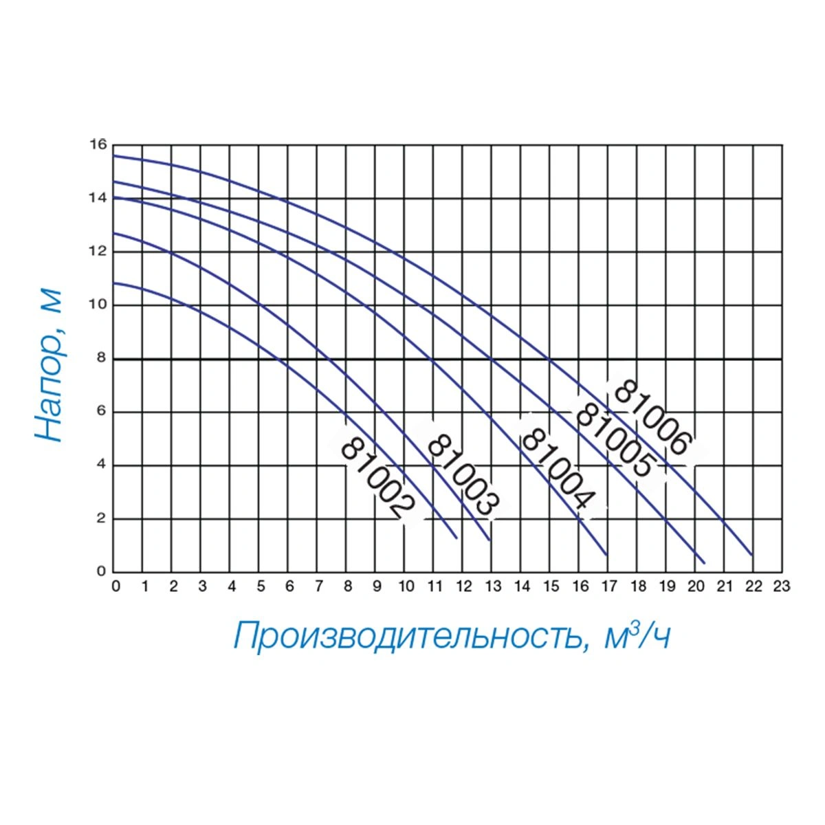 Насос для бассейна Hayward PL 81003E2 IE2 с ПФ (7.3м³/ч*8м,, 0.36кВт 220В)
